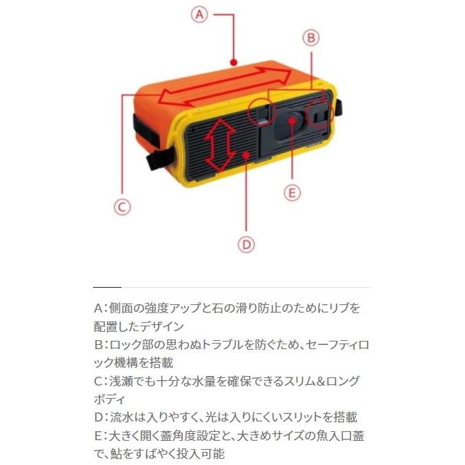 【ゆきんこ】リクエスト12点セット 三晃商会 SANKO ルックルック フォーチュンミニ グリーン