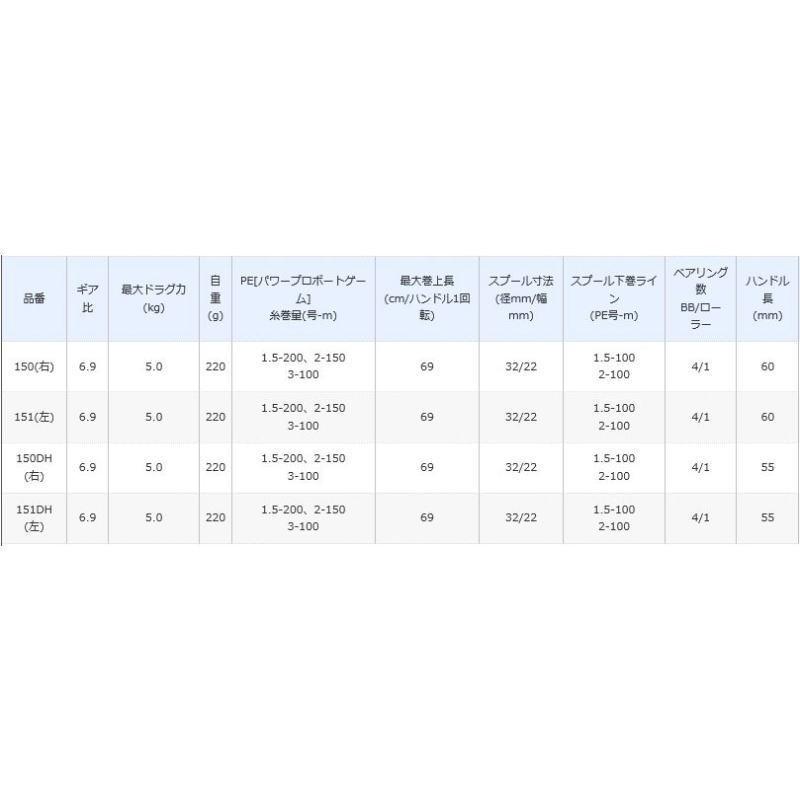 スプール シマノ つり具の銭屋 通販 Paypayモール １８ ベイゲーム １５１ 左ハンドル ベイトリール