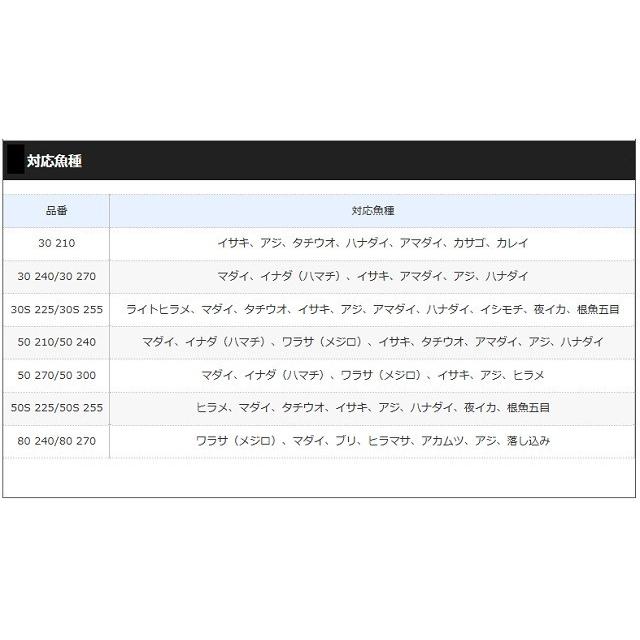 シマノ（SHIMANO） 18 海明 50−300 : つり具の銭屋 - 通販