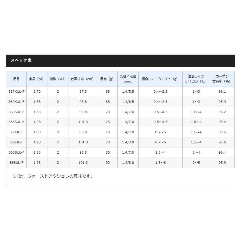 シマノ（SHIMANO） トラウトワンAS（エリア） S60ULF
