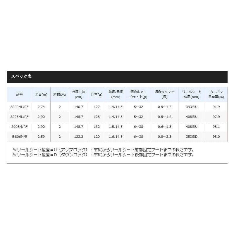 シマノ エクスセンス　インフィニティ　S906MRF シマノ(SHIMANO) エクスセンス ∞(インフィニティ) S906MRF (お