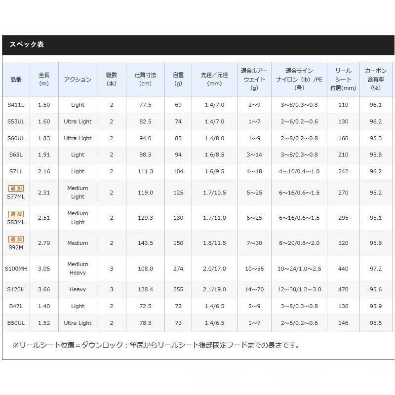 シマノ（SHIMANO） トラウトワン NS S83ML : つり具の銭屋