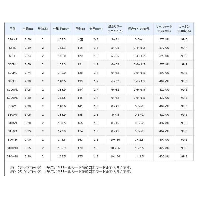 シマノ　SHIMANO　18 ディアルーナ106ML シマノ(SHIMANO) 18ディアルーナ S106ML 380326｜アウトドア用品・釣り