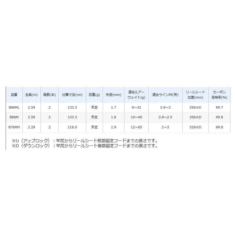 シマノ（SHIMANO） 18ディアルーナ B86ML （ベイトタイプ 2