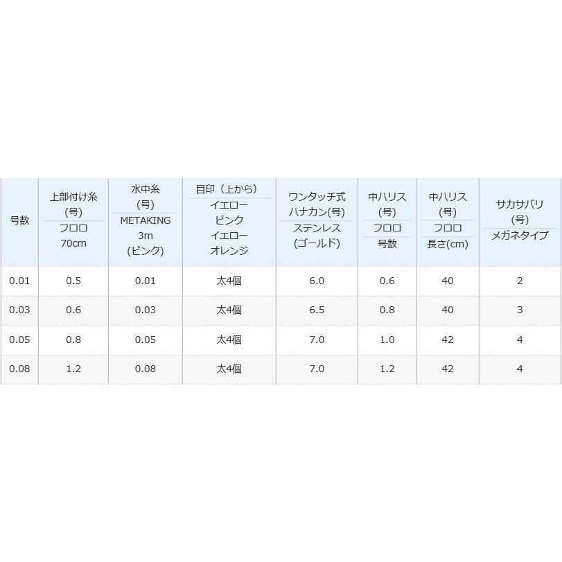 釣り仕掛け・仕掛け用品 Daiwa Saltiga & Shimano Pitbull シマノ（SHIMANO） 鮎 仕掛け メタキング 張替え仕掛け RG-AE2Q