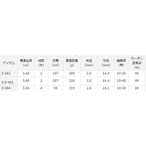 ダイワ マッドドラゴン ユーロスタイル 3-362K竿袋付きDaiwa鯉竿　巨鯉 DAIWA（ダイワ） マッドドラゴン ユーロスタイル 3.5-362 /カープ