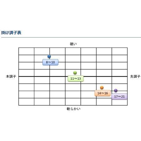 DAIWA ダイワ へら竿 陽舟　　　 硬調9尺 ＆ 硬調10尺 2本 良品! DAIWA ダイワ へら竿 陽舟 硬調9尺 ＆ 硬調10尺 2本 良品! DAIWA
