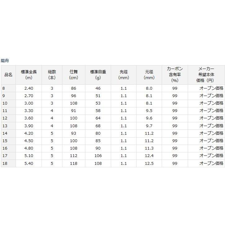 DAIWA（ダイワ） 陽舟17尺 /Daiwa ようしゅう へら竿 : つり具の銭屋