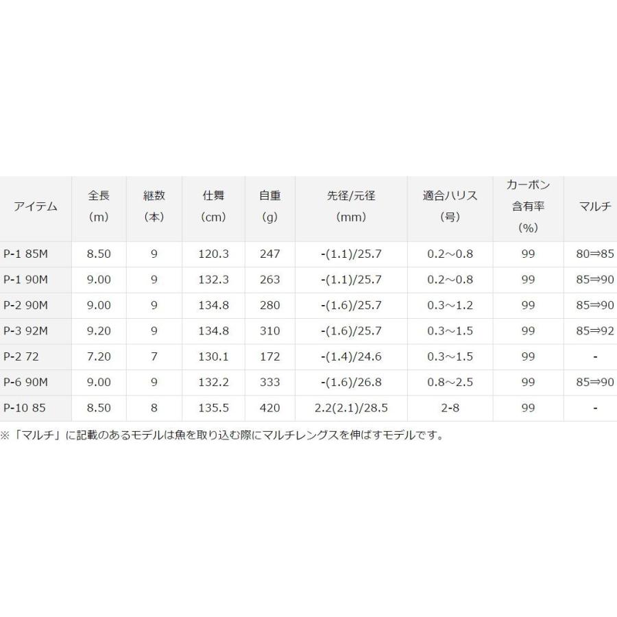 DAIWA(釣り) ダイワ 遡 フレイムホーク P-1 85M / のぼり DAIWA(釣り) ダイワ 遡 フレイムホーク P-1 85M / のぼり