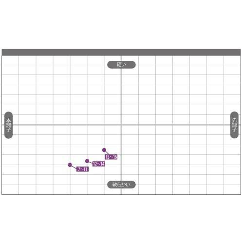 限定1点】ダイワ 聖 ひじり 七 ヘラブナ竿 限定1点】ダイワ 聖 ひじり 七 ヘラブナ竿 7尺 ダイワ へら竿 釣竿」