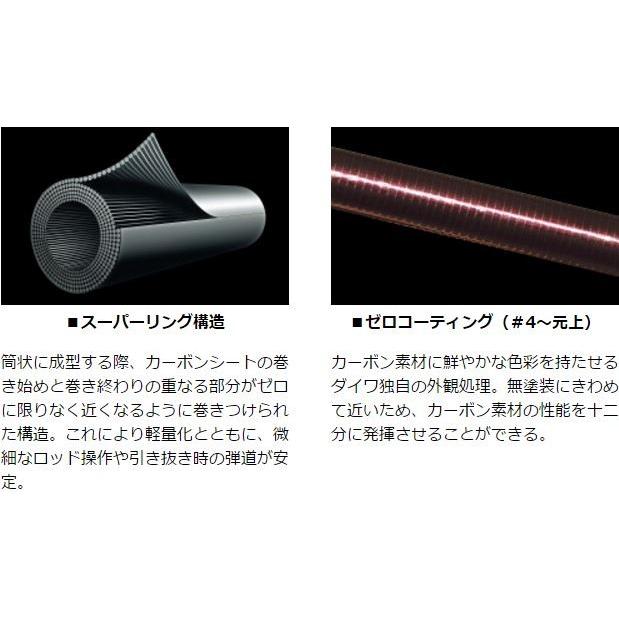 DAIWA(釣り) ダイワ 銀影エア T 95 / 鮎竿 : つり具の銭屋 DAIWA(釣り) ダイワ 銀影エア T 95 / 鮎竿 : つり具の銭屋