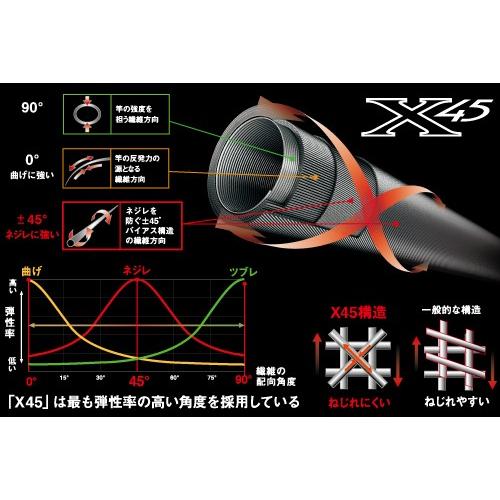 DAIWA(釣り) 衝撃価格!! ダイワ 鮎竿 銀影A 90M : つり具の DAIWA(釣り) 衝撃価格!! ダイワ 鮎竿 銀影A 90M : つり具の