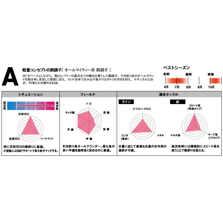 DAIWA(釣り) 衝撃価格!! ダイワ 鮎竿 銀影A 90M : つり具の DAIWA(釣り) 衝撃価格!! ダイワ 鮎竿 銀影A 90M : つり具の