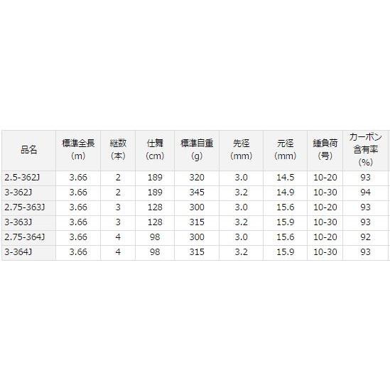 DAIWA（ダイワ） マッドドラゴン ユーロスタイル J 2.75-364J /カープ