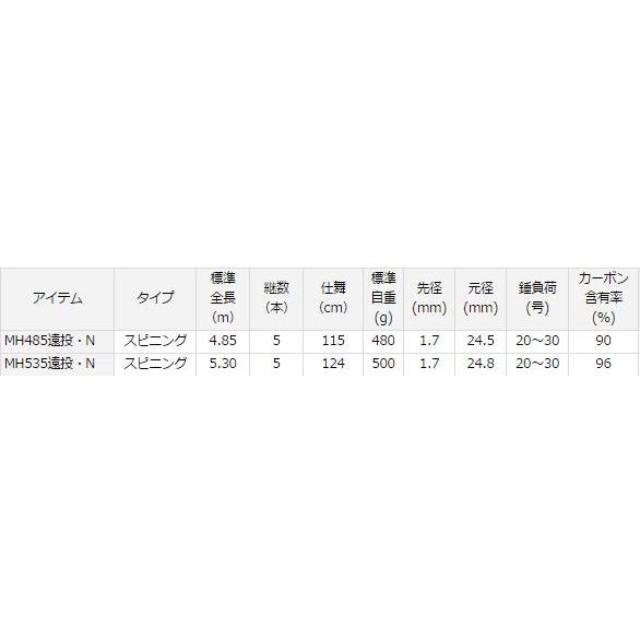 DAIWA(釣り) ダイワ 大鯉専科 MH535遠投・N /鯉竿 ロッド DAIWA(釣り) ダイワ 大鯉専科 MH535遠投・N /鯉竿 ロッド