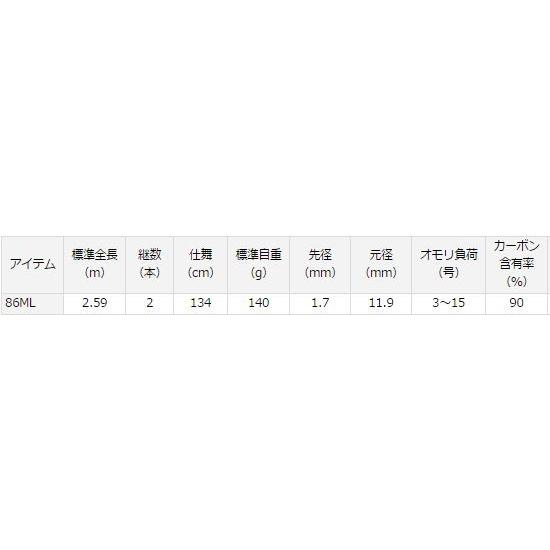 ダイワ リーガルライトカープ 86ML /鯉竿 ロッド | DAIWA（釣り） | 05