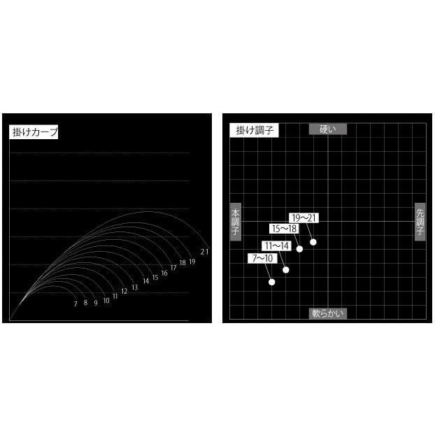 DAIWA　ダイワ　枯法師　17尺 DAIWA（ダイワ） 枯法師 17尺 /Daiwa へら竿 : つり具の銭屋 - 通販