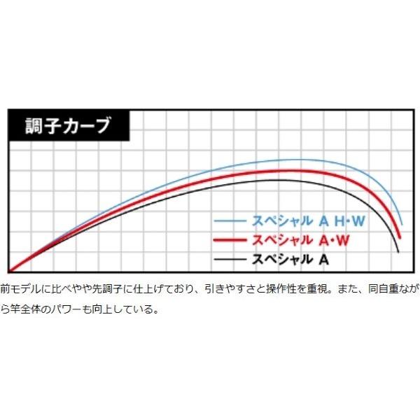 DAIWA(釣り) ダイワ 鮎竿 銀影競技 スペシャル A 90・W DAIWA(釣り) ダイワ 鮎竿 銀影競技 スペシャル A 90・W
