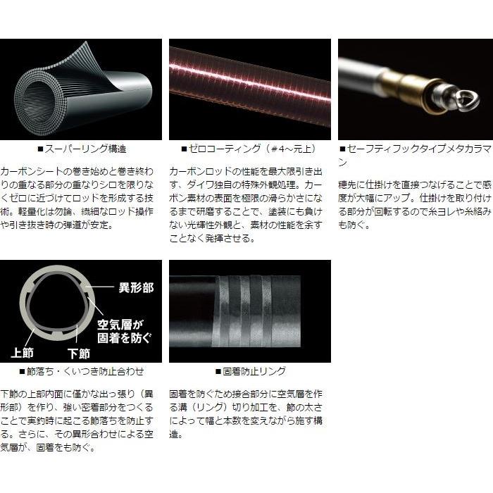 DAIWA(釣り) ダイワ 銀影エア A 90・W / 鮎竿 : つり具の銭屋 DAIWA(釣り) ダイワ 銀影エア A 90・W / 鮎竿 : つり具の銭屋