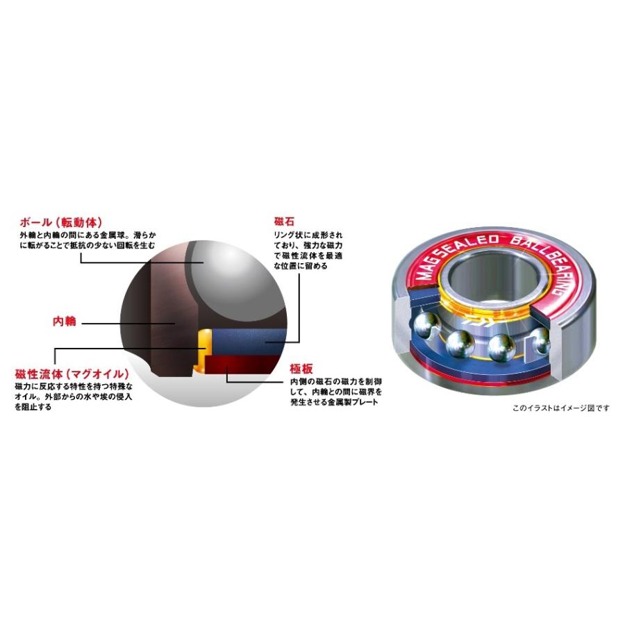 DAIWA（ダイワ） 電動リール シーボーグ 300J-L : つり具の銭屋 - 通販
