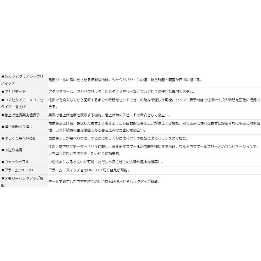 DAIWA(釣り) ダイワ 電動リール シーボーグ 500J : つり具の DAIWA(釣り) ダイワ 電動リール シーボーグ 500J : つり具の