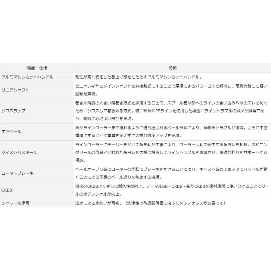 DAIWA(釣り) ダイワ ソルティガ エクスペディション 8000H-EXP DAIWA(釣り) ダイワ ソルティガ エクスペディション 8000H-EXP