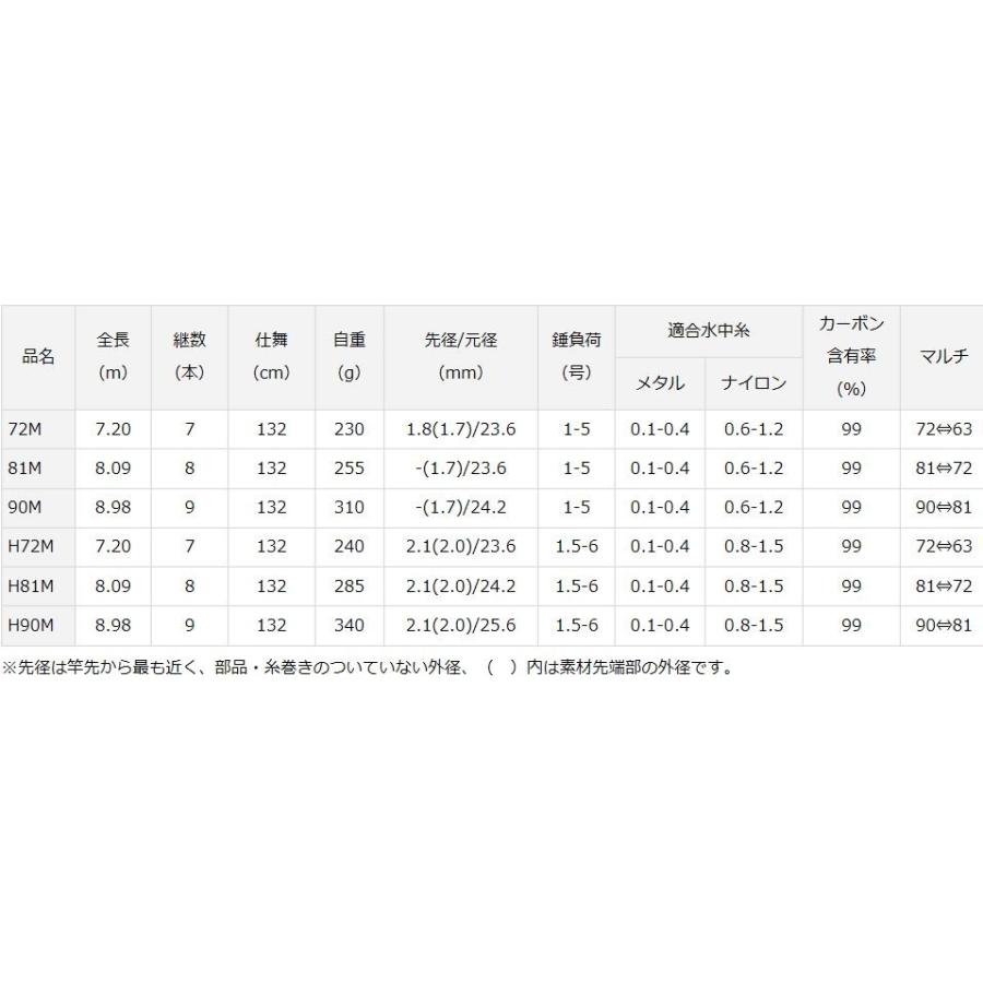 DAIWA（ダイワ） 鮎竿 ライトコロガシ 90M : つり具の銭屋 - 通販
