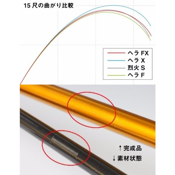 DAIWA(釣り) ダイワ ヘラFX 24尺 /Daiwa へら竿 : つり具の DAIWA(釣り) ダイワ ヘラFX 24尺 /Daiwa へら竿 : つり具の
