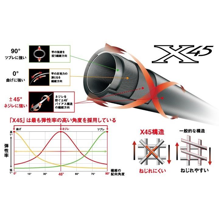 DAIWA(釣り) ダイワ 銀影競技 タイプS 90 / 鮎竿 : つり具の DAIWA(釣り) ダイワ 銀影競技 タイプS 90 / 鮎竿 : つり具の