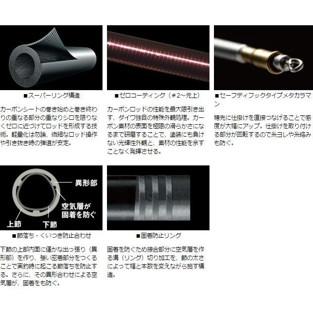 DAIWA(釣り) ダイワ 銀影競技 タイプS H85 / 鮎竿 : つり具の DAIWA(釣り) ダイワ 銀影競技 タイプS H85 / 鮎竿 : つり具の