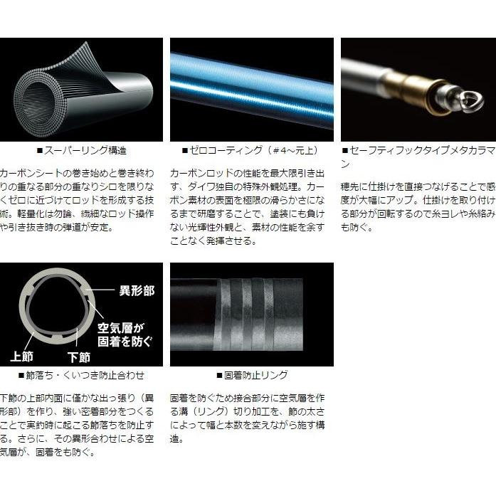 DAIWA(釣り) ダイワ 銀影エア MT 早瀬抜 90・K / 鮎竿 DAIWA(釣り) ダイワ 銀影エア MT 早瀬抜 90・K / 鮎竿