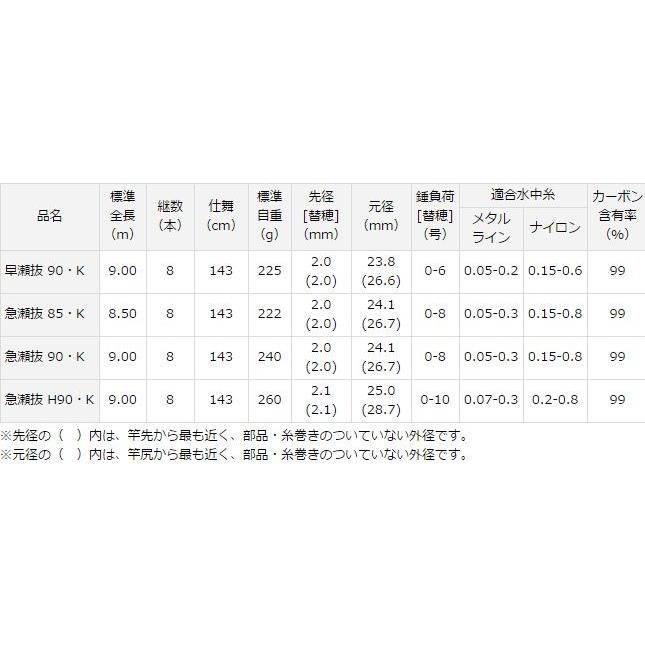 ダイワ 銀影エア MT  早瀬抜 90・K  / 鮎竿｜zeniya-tsurigu｜06