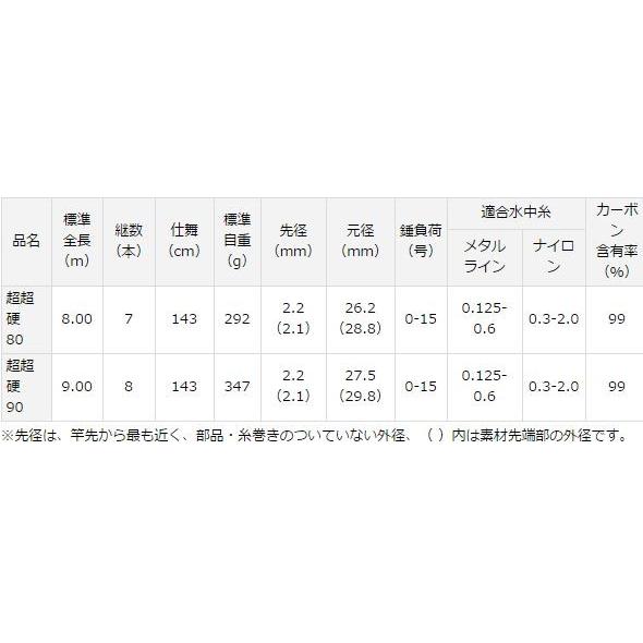 DAIWA（ダイワ） 硬派 超超硬 80 / 鮎竿 : つり具の銭屋 - 通販