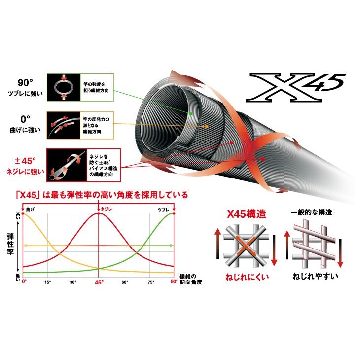 DAIWA(釣り) ダイワ 銀影エア SL 85M / 鮎竿 : つり具の銭屋 DAIWA(釣り) ダイワ 銀影エア SL 85M / 鮎竿 : つり具の銭屋