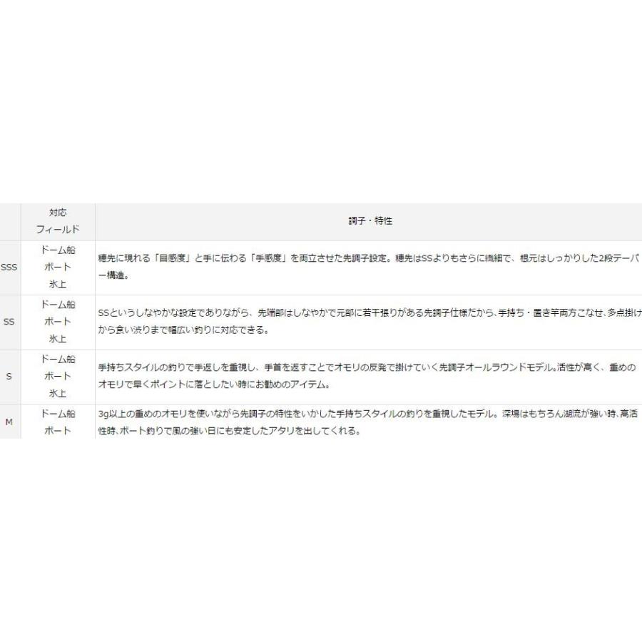 DAIWA（ダイワ） クリスティア ワカサギ 穂先 先調子 21 : つり具の