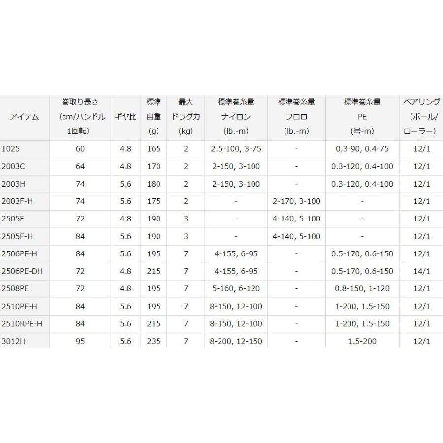 DAIWA（ダイワ） 15 イグジスト 3012H /スピニングリール EXIST 送料