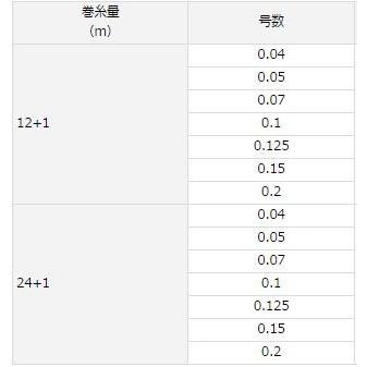 DAIWA（ダイワ） メタコンポIII 12+1m/鮎 ライン メタコンポ3 : つり具