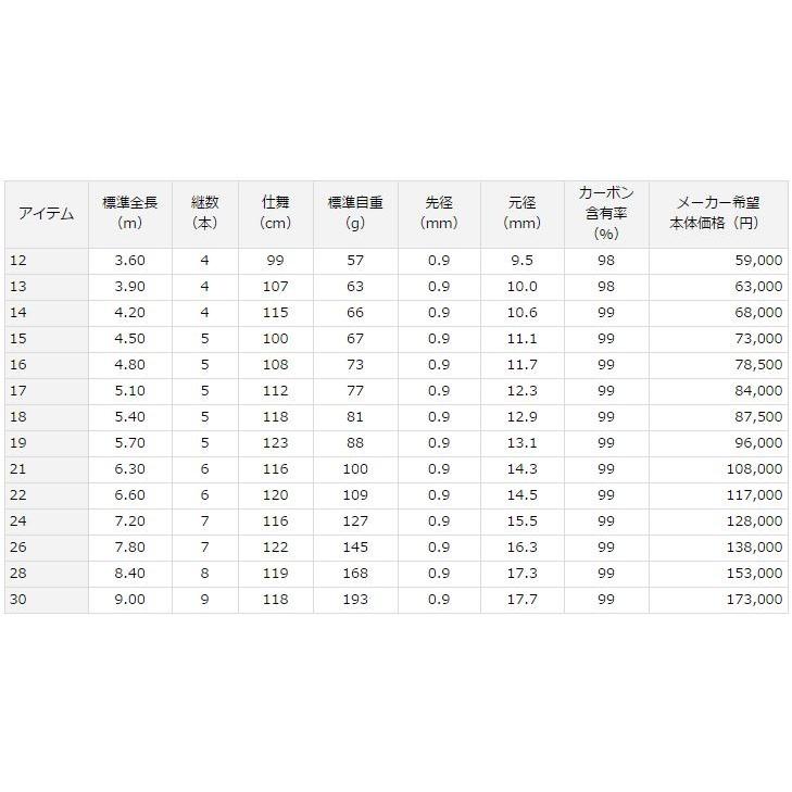 DAIWA（ダイワ） ヘラFX 26尺 /Daiwa へら竿 : つり具の銭屋 - 通販