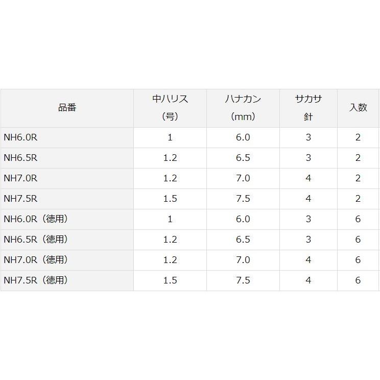 日本全国送料無料 ダイワ 鮎 仕掛け 移動ハナカン仕掛け Nh R 徳用 6個入り1 080円 Aynaelda Com