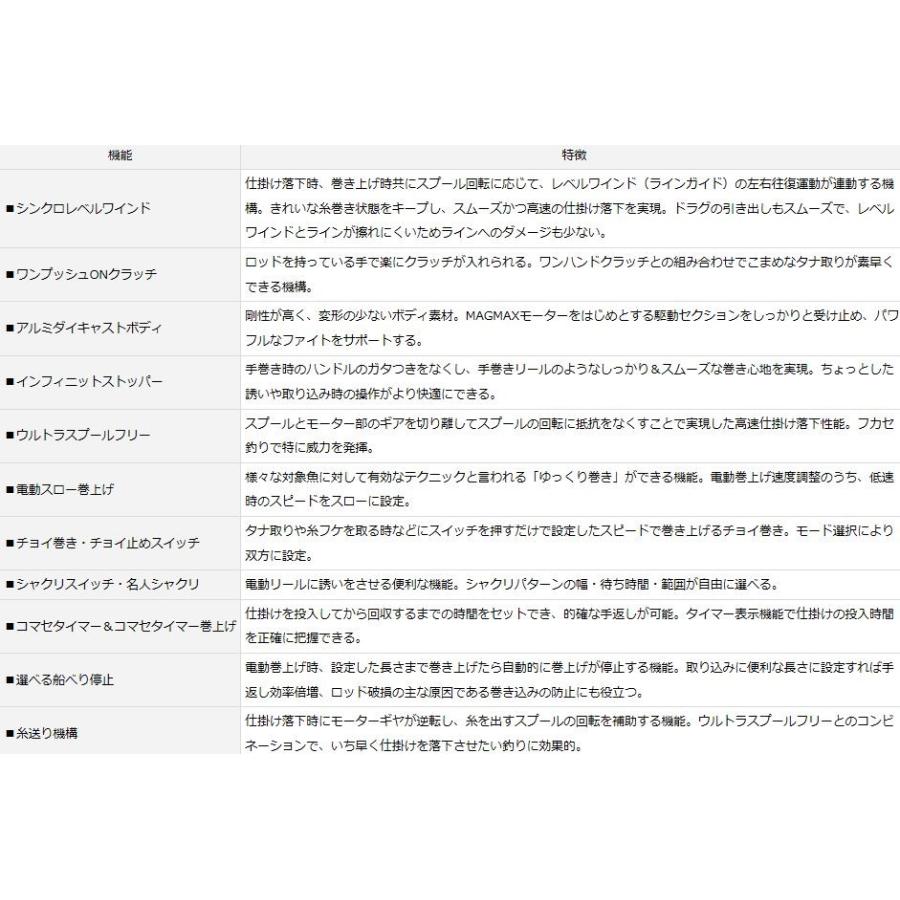 DAIWA(釣り) ダイワ 電動リール 15 レオブリッツ 300J DAIWA(釣り) ダイワ 電動リール 15 レオブリッツ 300J