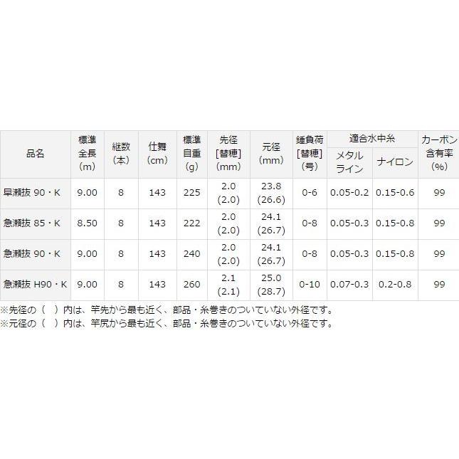 DAIWA(釣り) ダイワ 銀影エア MT 急瀬抜 H90・K / 鮎竿 DAIWA(釣り) ダイワ 銀影エア MT 急瀬抜 H90・K / 鮎竿