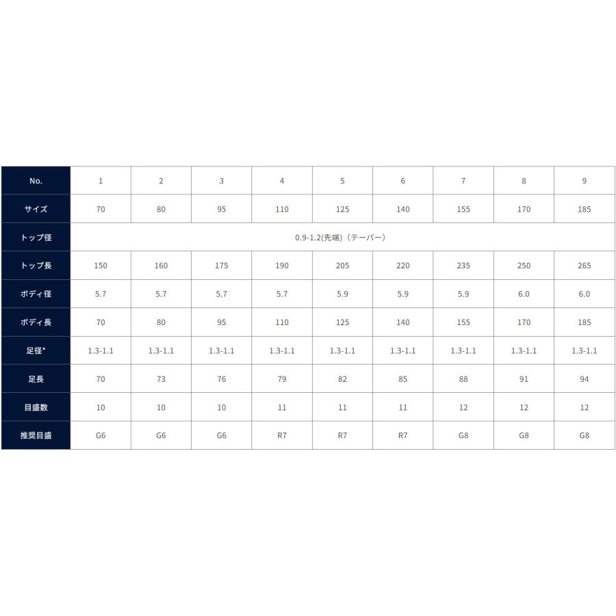 クルージャン ウキ STRIDE V Exceed CHO  深宙 #7 15.5cm｜zeniya-tsurigu｜04