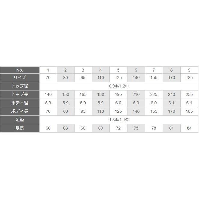 クルージャン ウキ ストライドIV 漆黒 CHO 深宙 : つり具の銭屋 クルージャン ウキ ストライドIV 漆黒 CHO 深宙 : つり具の銭屋