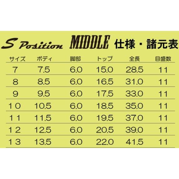忠相 浮子 Sポジションミドル S Position MIDDLE / チョーチン釣り用 