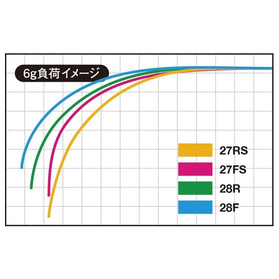 VARIVAS バリバス 公魚工房 ワカサギ穂先 ワークスリミテッド VARIVAS バリバス 公魚工房 ワカサギ穂先 ワークスリミテッド
