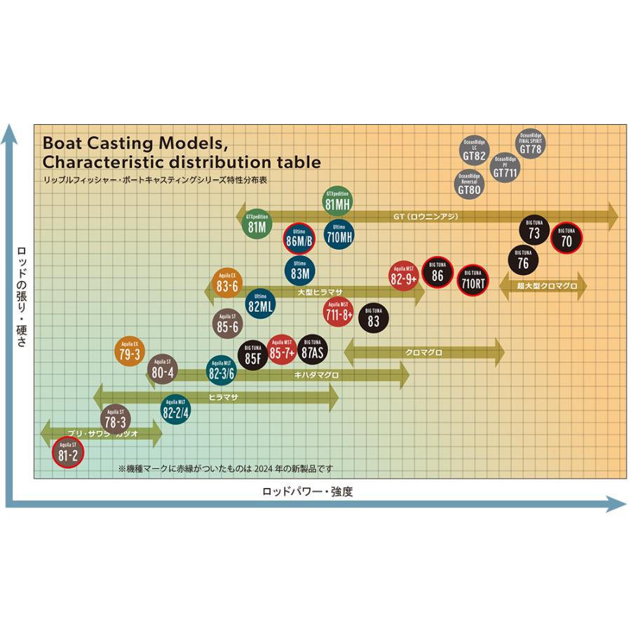 Ripple Fisher（リップルフィッシャー） アクイラ MLT 82-3/6