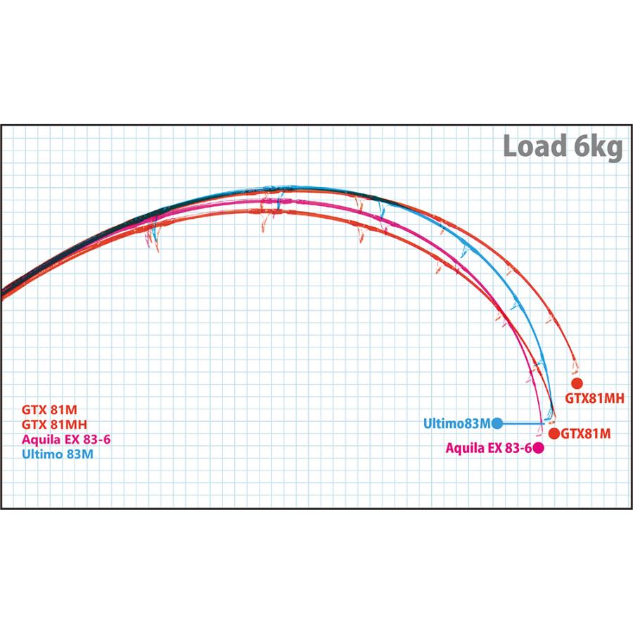 Ripple Fisher（リップルフィッシャー） GTXpedition 81M / GTエクスペ