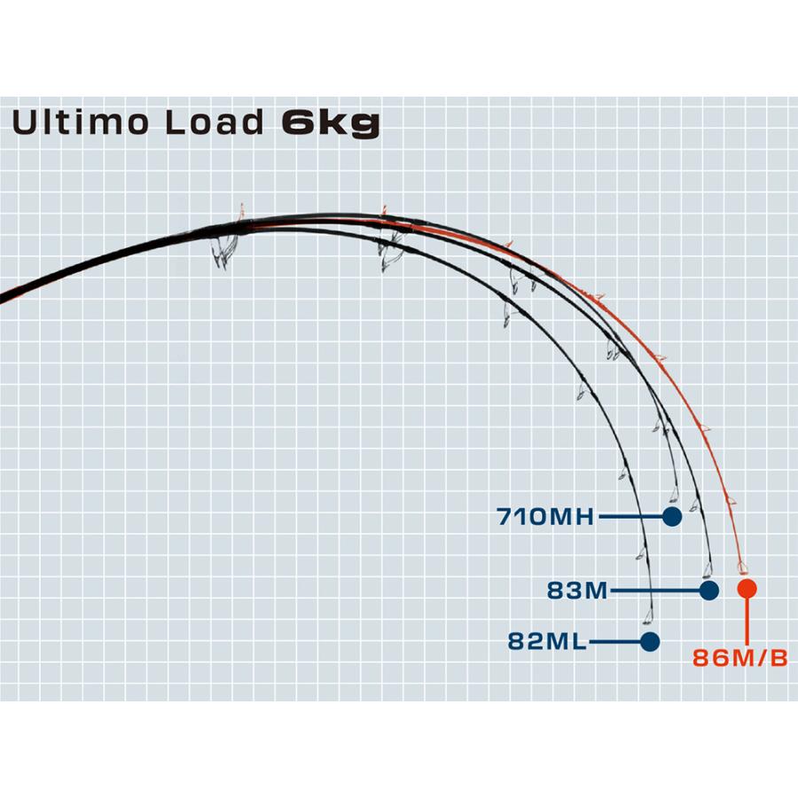 リップルフィッシャー ウルティモ 710MH / Ripple Fisher Ultimo リップルフィッシャー ウルティモ 710MH / Ripple Fisher Ultimo