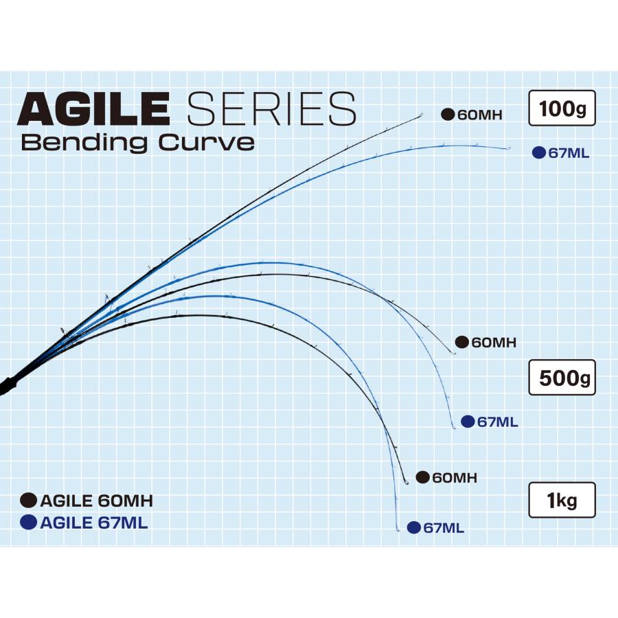 リップルフィッシャー オーシャンアロー アジャイル 60MH / OceanArrow AGILE 60MH ライトジギング | Ripple Fisher | 02