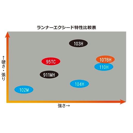 ヒラ　リップルフィッシャー　　104 H NanoPlugModel RippleFisher RunnerExceed 104H Nano Plug Model/リップル